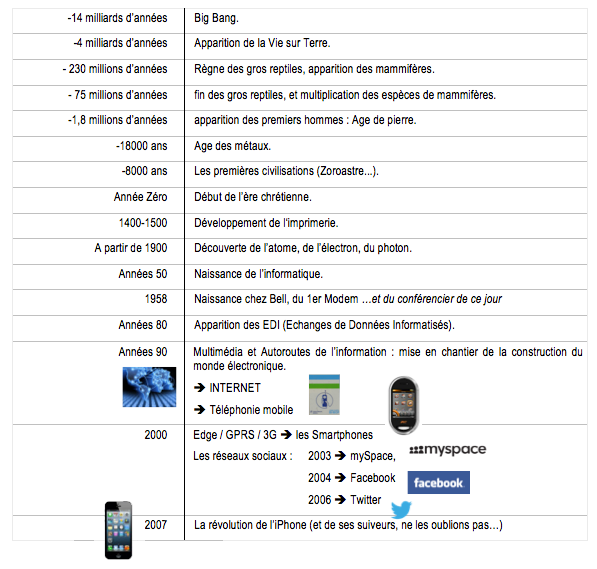 une-breve-histoire-du-temps
